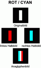 Rot/Cyan bei dunklem Hintergrund