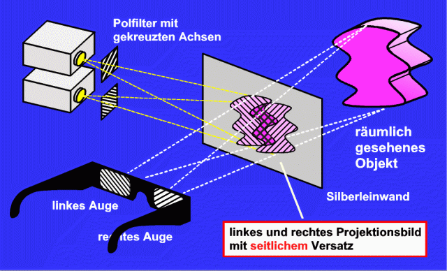 Stereofotografie Homepage G.P.Herbig Informationen zur Stereoskopie